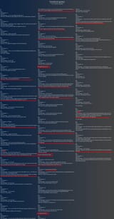 MTG Arena - Rigging Allegations Assessment 3