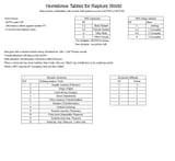 RW quick reference homebrew