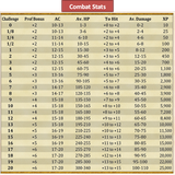 Better Stats for Monsters