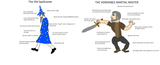 Virgin Caster Chad Martial
