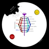 Sevenfold Sphere
