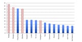 Housing-Price-to-income-Ratios