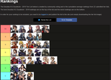dissidia tierlist