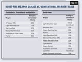 anti infantry chart