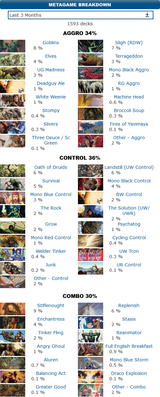 Screenshot Premodern events and metagame @ mtgtop8.com