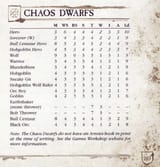 Chorf 7ed Rulebook