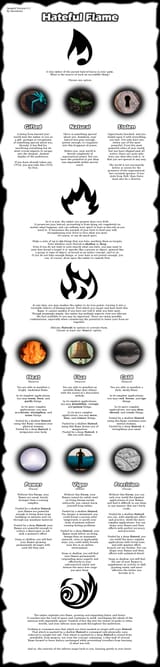 Hateful Flame