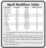 2025-06-14 15_06_46-GURPS Thaumatology_ Ritual Path Magic