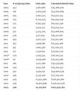 Manga sales