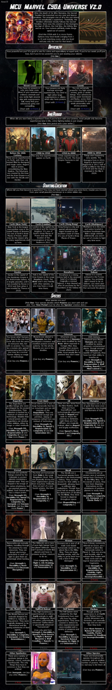 Marvel CYOA Universe 1