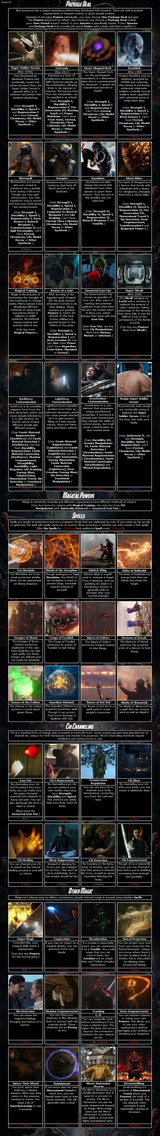Marvel CYOA Universe 3