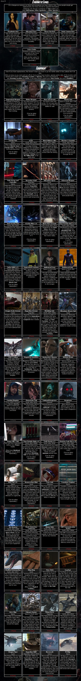 Marvel CYOA Universe 5
