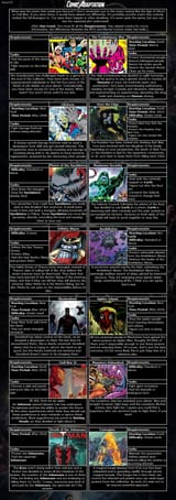 Marvel CYOA Universe 7