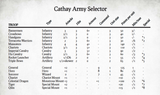 WMR cathay army list