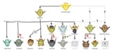 made-a-chart-of-the-elven-races-v0-5g47h534kd1c1