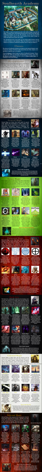 Soulhearth Academy 1-8