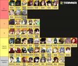 here&#039;s a secret the tierlist itself is ragebait