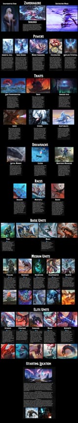 Isekai Dark Overlord image build