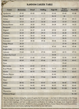 The Old World Role playing Game Carrers