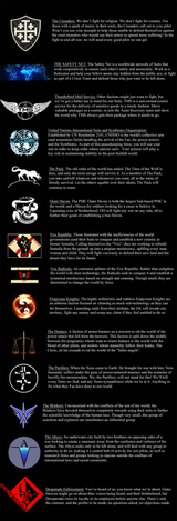 Power Armor Factions