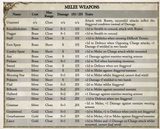 Melee Weapon Stats TOWRPG