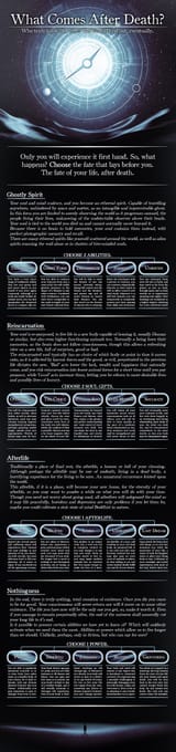 What Comes After Death