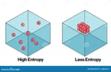 vector-illustration-depicts-concept-high-entropy-low-entropy-states-showcasing-differences-molecular-320365418-2758773411