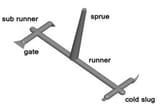 sprue-gate-optimized