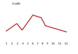cradle chart
