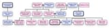 Fucked up family tree version four