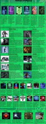 Artificial_Intelligence_CYOA 