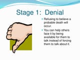 Stage+1_+Denial+Refusing+to+believe+a+probable+death+will+occur.