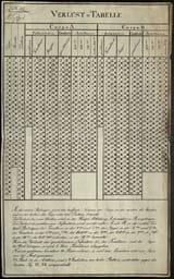 Kriegsspiel_1824_losses_table