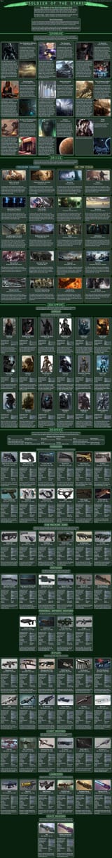 Star Dust SotS DLC 1