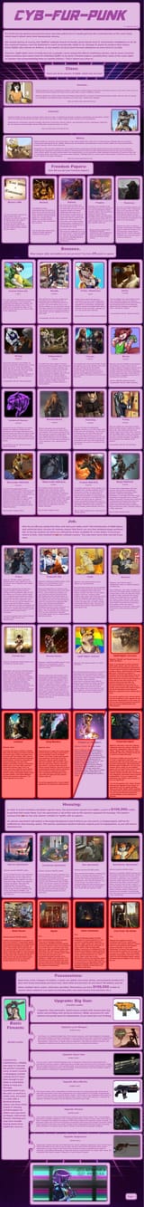 Cyb-Fur-Punk Page1 CYOA v1.2