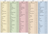 ghmeta25winrate