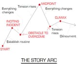 story-arc[1]