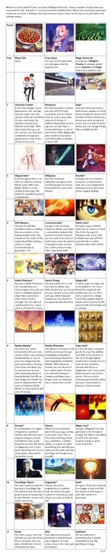 20 Magecraft Points