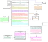 Map of the CYOA multiverse