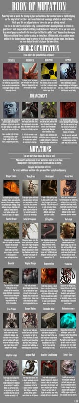 Boon of Mutation CYOA #1