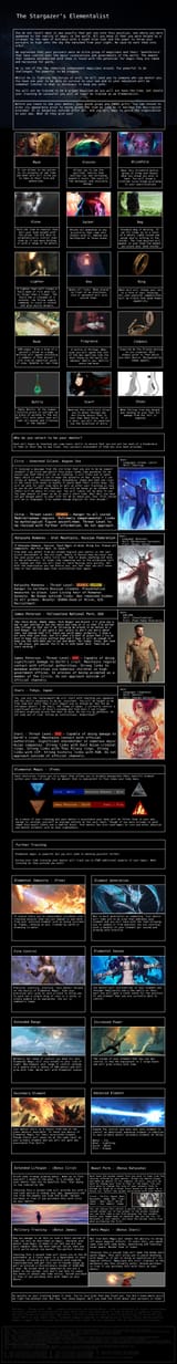The Stargazer&#039;s Elementalist CYOA (by ObscureSA)