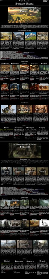 A Life Chronicle pg8 CYOA v1