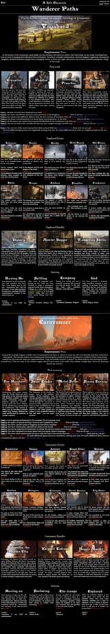 A Life Chronicle pg10 CYOA v1