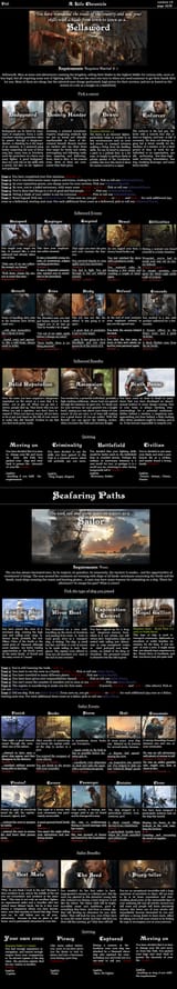 A Life Chronicle pg12 CYOA v1