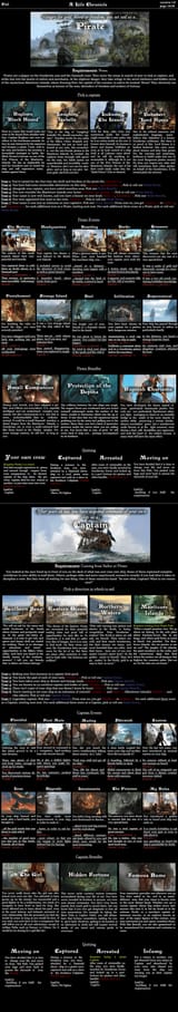 A Life Chronicle pg13 CYOA v1