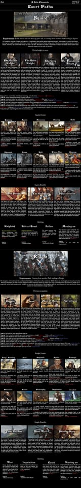 A Life Chronicle pg14 CYOA v1