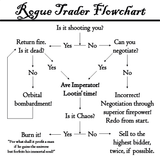Rogue Trader Flowchart