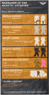 Warbands of Heretic Astartes
