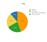 Paths Pie Chart