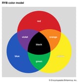 colour-wheel-mixing